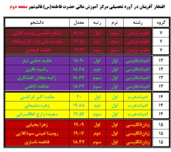 رتبه برتر 01