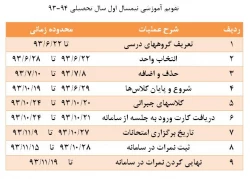 تقویم آموزشی نیمسال اول سال تحصیلی 94-93