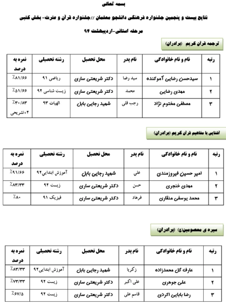نتایج بیست و پنجمین جشنواره فرهنگی دانشجو معلمان جشنواره قرآن و عترت