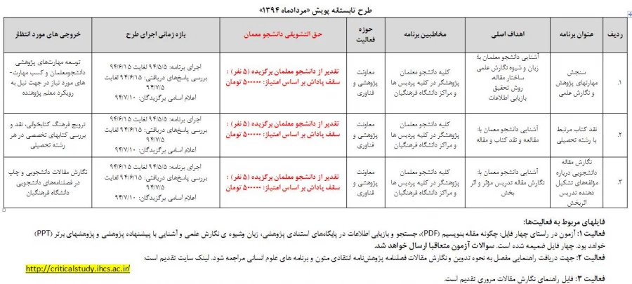 جایزه تشویقی