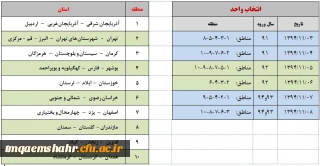 انتخاب واحد (برنامه - زمان بندی نکات مرتبط) برنامه تغییر کرد 941104