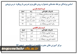 برترینهای جشنواره تدریس برتر مرحله مقدماتی