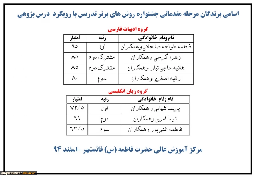 برترینهای جشنواره تدریس برتر مرحله مقدماتی