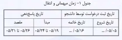زمان مهمانی و انتقال