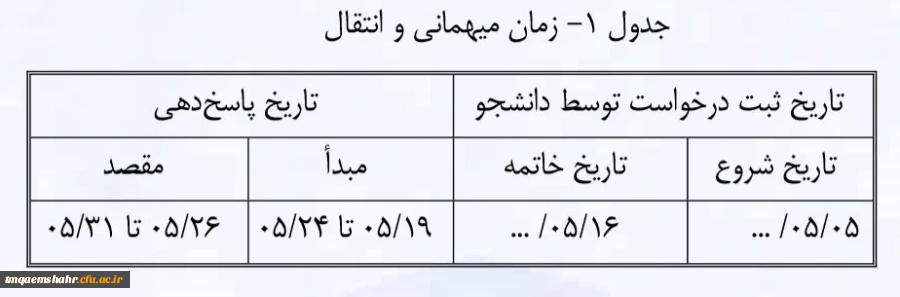 زمان مهمانی و انتقال