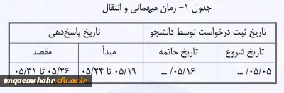 زمان مهمانی و انتقال